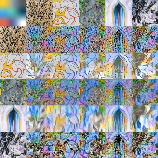 A six-by-six grid of small square images. The top row and the left column hold a color palette and five abstract paintings. Each inner square mixes the painting at the head of its row with the painting at the head of its column.