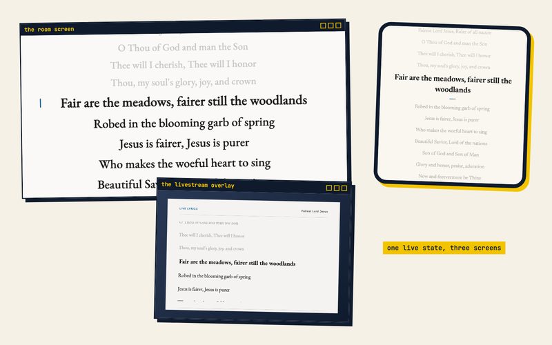 Mockup: the same hymn line, Fair are the meadows, fairer still the woodlands, live on three screens at once: the room screen, the livestream overlay and a phone.